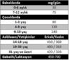 Günlük Magnezyum İhtiyacı
