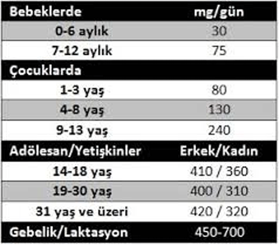 Gnlk Magnezyum htiyac